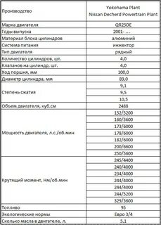 Технические характеристики двигателей ниссан