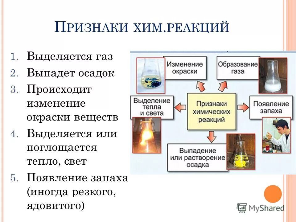 В каких веществах выделяется газ