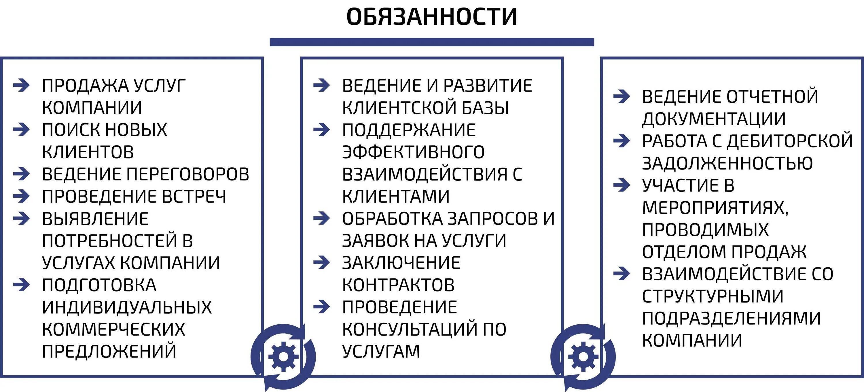 Функционал работы. Функционал менеджера по продажам. должностная инструкция менеджера по продажам задачи. должностную инструкцию специалиста менеджера по продажам. должностная инструкция менеджера отдела продаж.