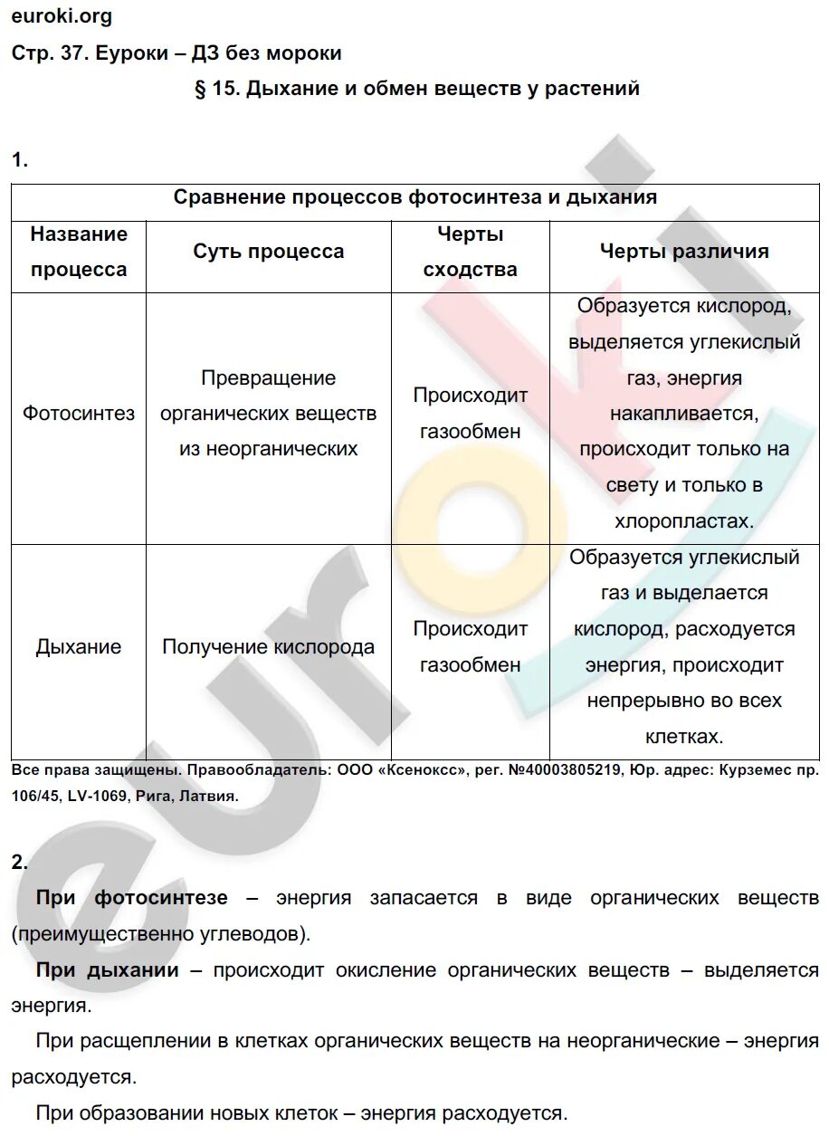 Биология 6 класс рабочая тетрадь Корнилова.