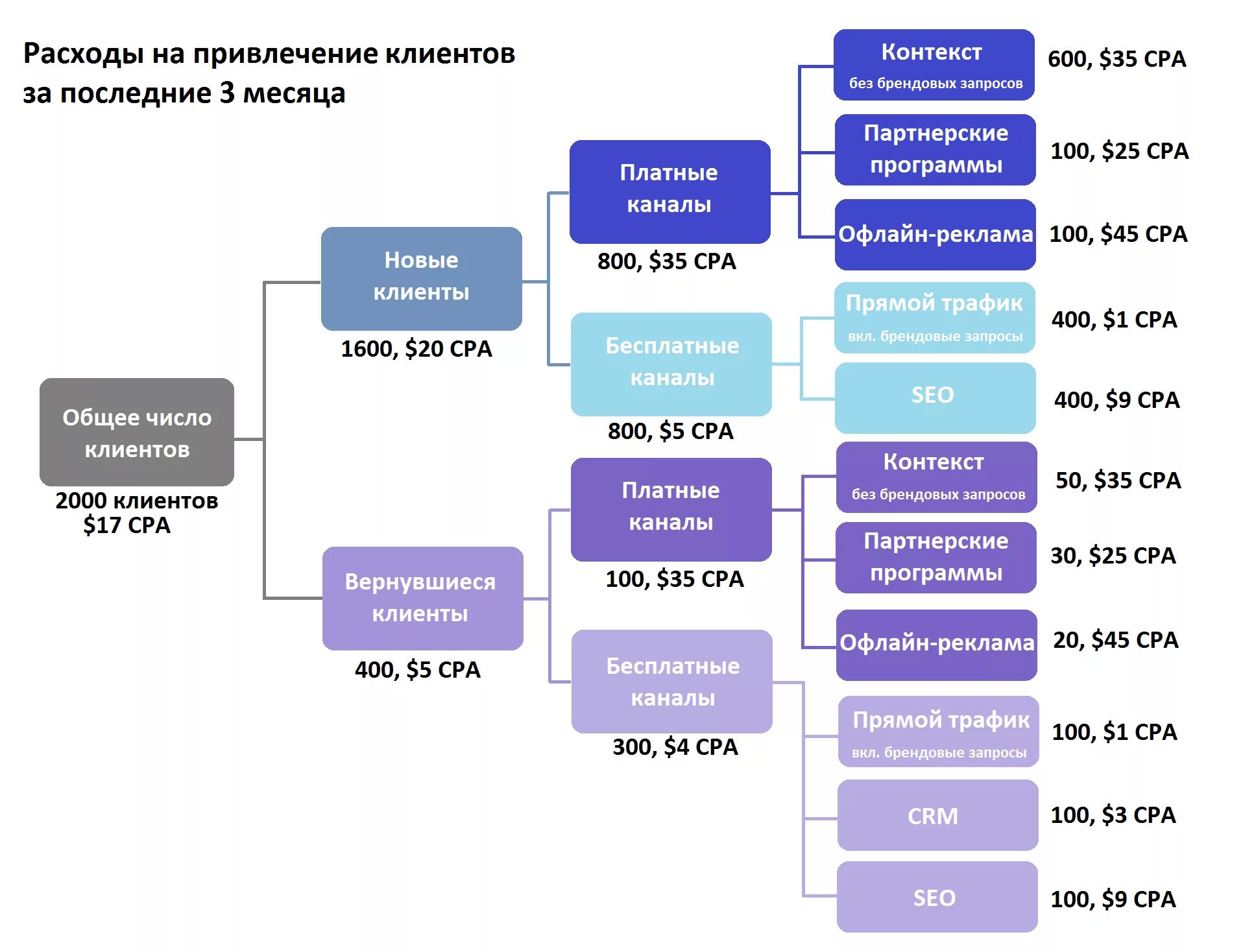 Путь трафика