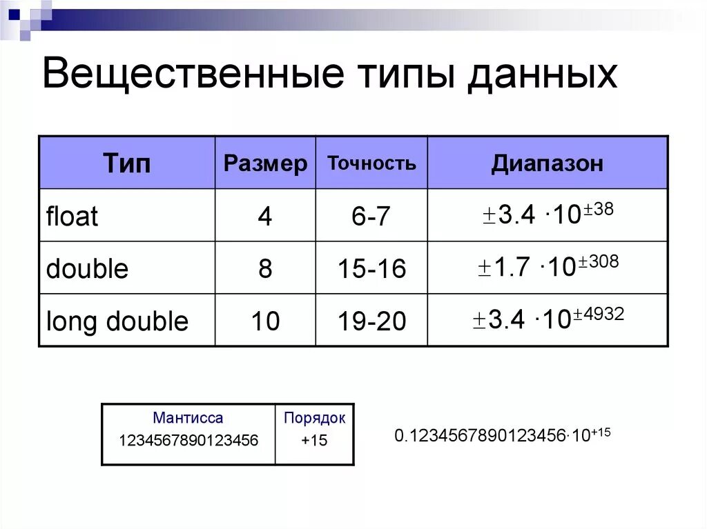 Тип данных в ячейке