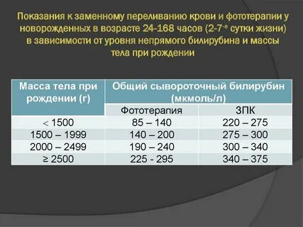 Билирубин норма у женщин после 50