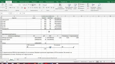 Однофакторный дисперсионный анализ в excel