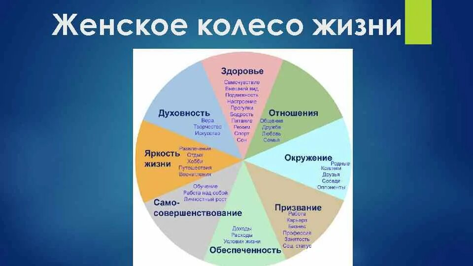 Сферы жизни человека 6 класс. Сферы жизни человека. Все сферы жизни человека. Сфера люди жизнь человека. Жизненные сферы человека.