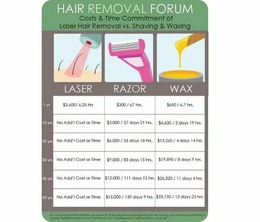 Razor перевод