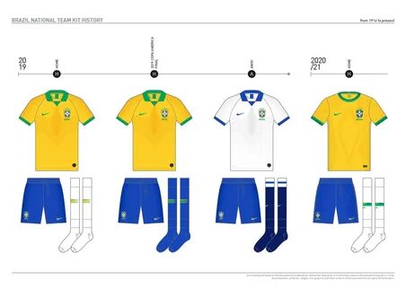 Brazil kits