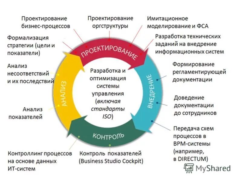 Улучшение качества в информационных технологиях