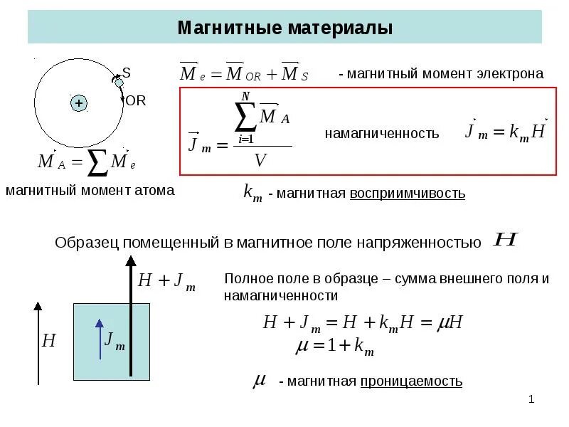 Магнитный дипольный момент кругового тока. Спиновый магнитный момент формула. Магнитный момент на магнитное поле. Магнитный момент витка с током направление. Формула напряженности через магнитный момент.