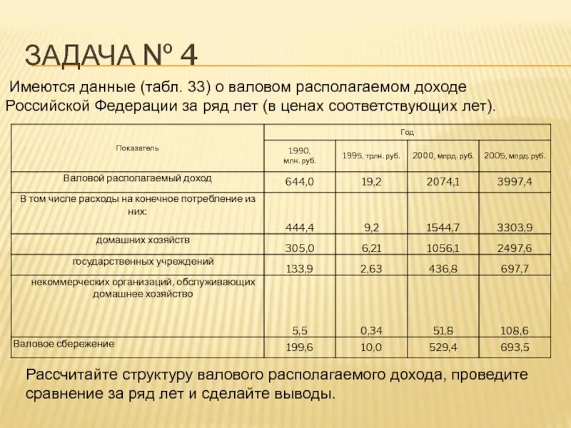 Расчет показателей валового дохода. Структура располагаемого дохода. Доход конечного потребления это. Величина доходов на конечное потребление.