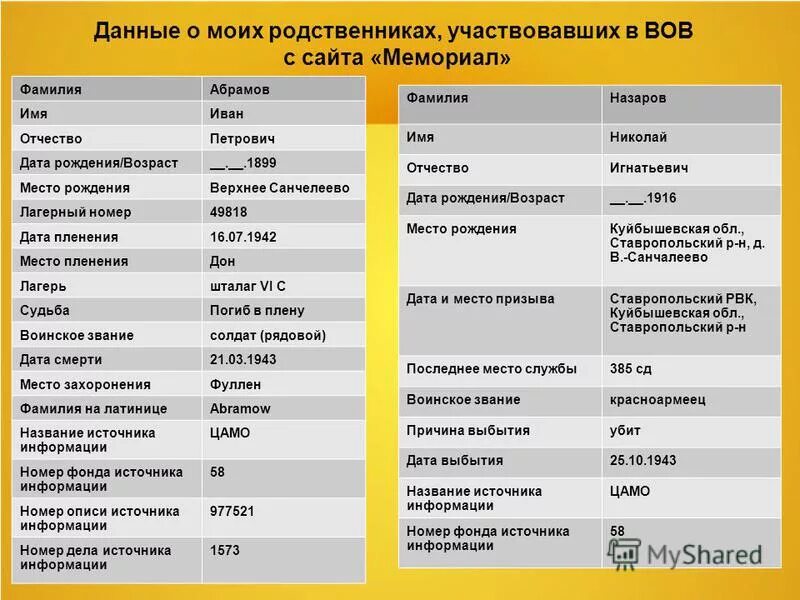 Информация по номерам и датам