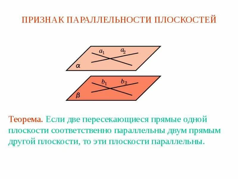 Признак параллельных плоскостей доказательство. Плоскостей признак параллельности двух плоскостей. параллельные плоскости признак параллельности плоскостей. признак параллельности двух плоскостей если две. доказательство теоремы о параллельности плоскостей.