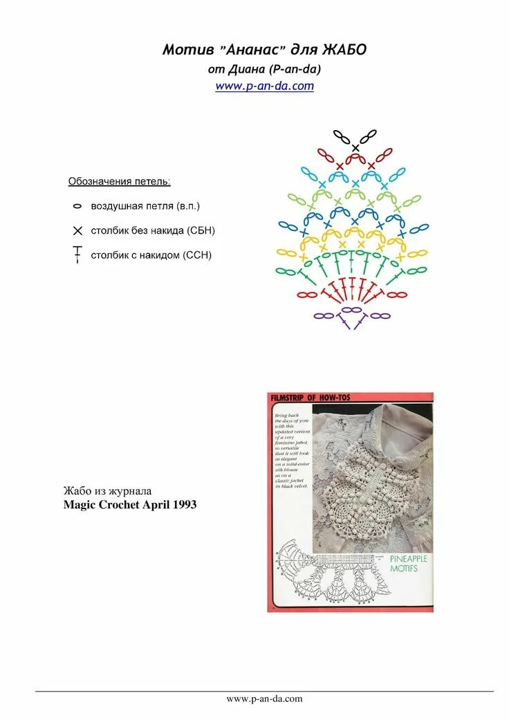 Как вязать рюши спицами - 20 вариантов Lace knitting patterns, Crochet knit stit