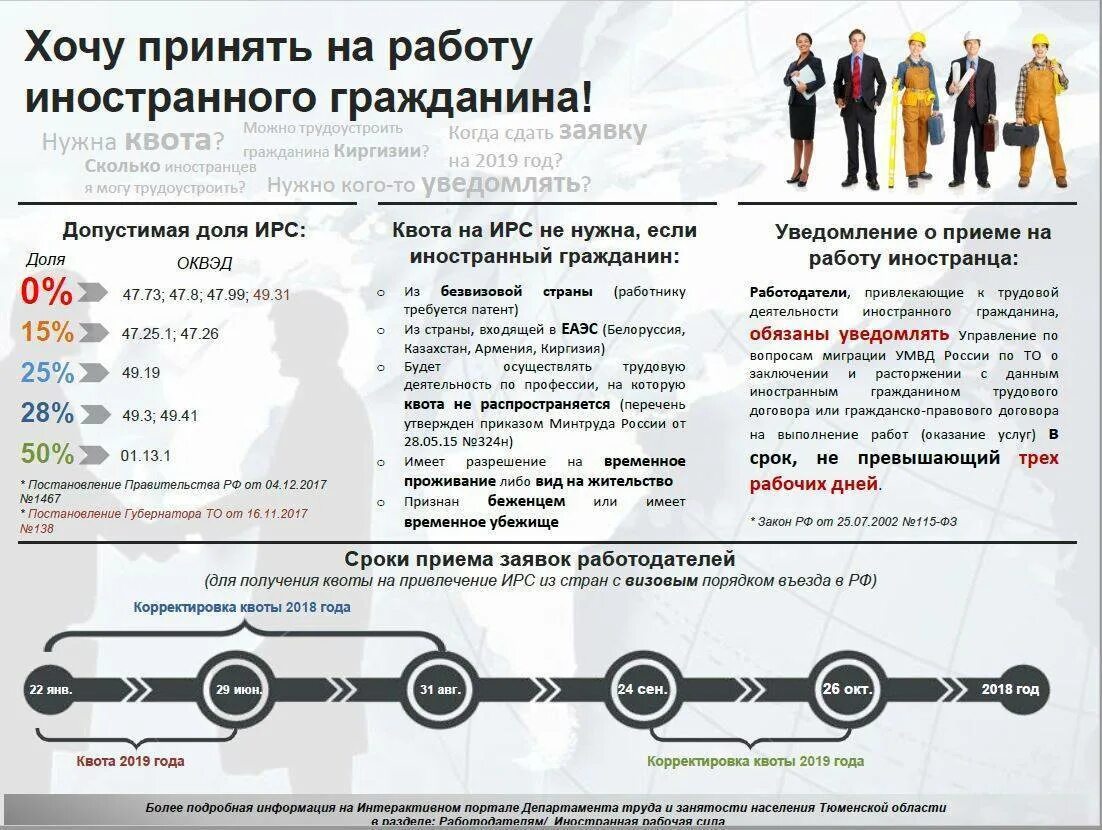 Прием на работу иностранного гражданина. Иностранные работники порядок приема на работу. Алгоритм приема на работу иностранных граждан. Прием на работу иностранцев. Квота на иностранцев