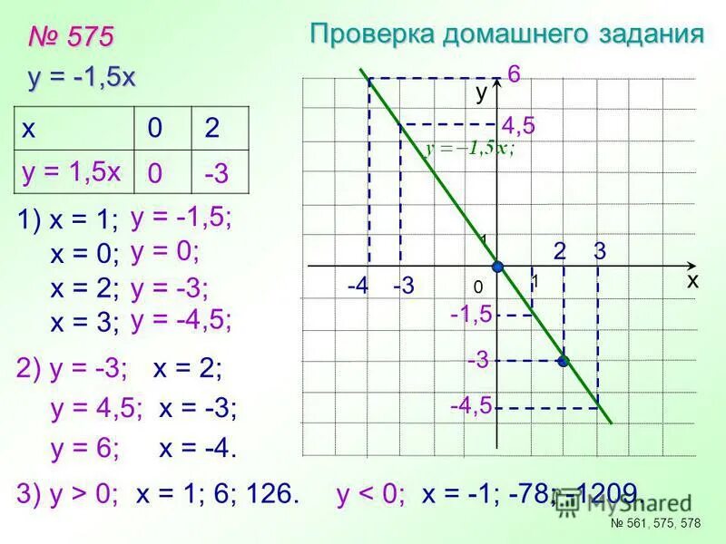 Функция задана y 2x 7. Линейная функция домашнее задание.