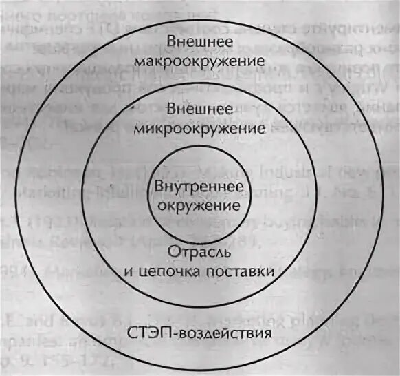 Макроокружение внешней среды это. Макро и микроокружение организации. Факторы макроокружения организации. Составляющие макроокружения организации.