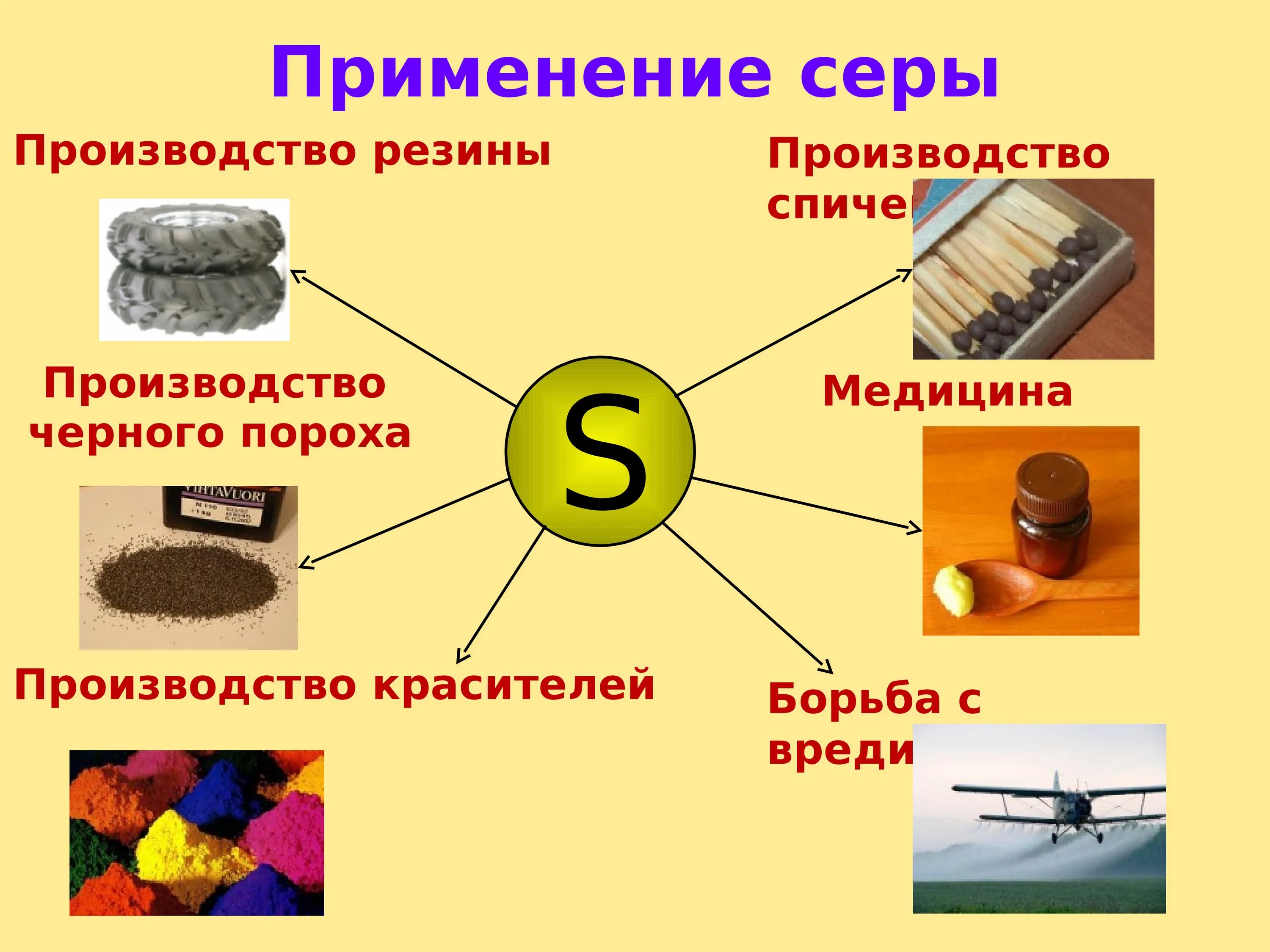 Какая сера используется в спичках. Где используется сера. сера и ее соединения презентация. серы и ее соединений. соединение серы сообщение.