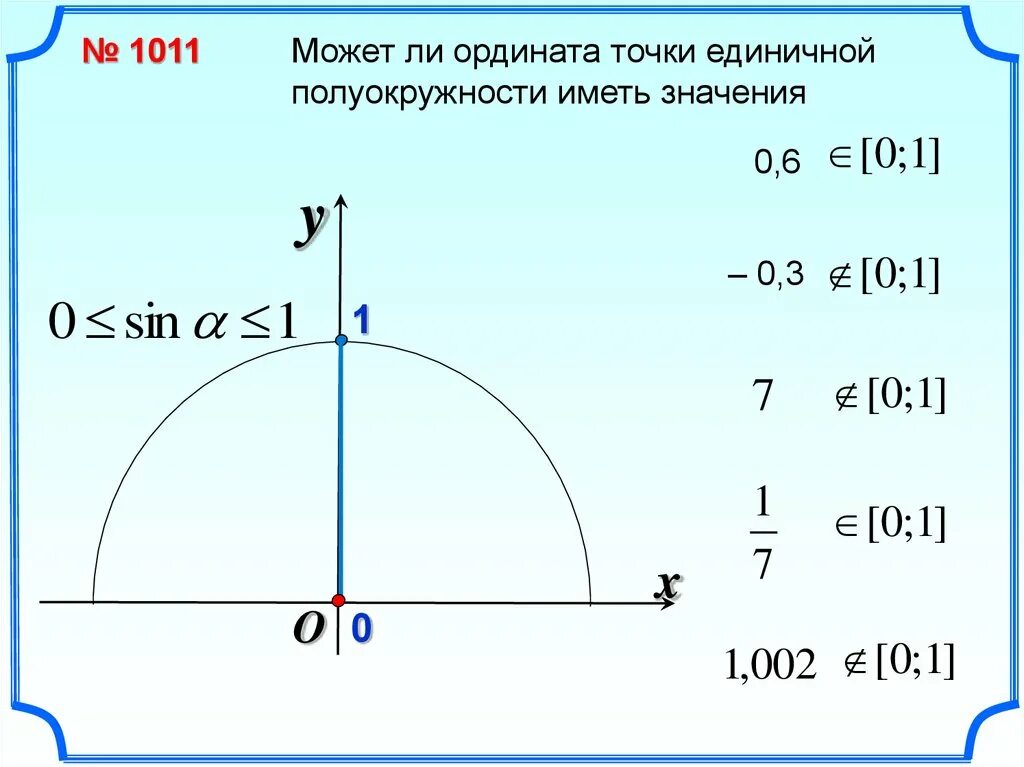 Ордината точки 3 2. Точки на единичной полуокружности. Координаты точек на единичной полуокружности. Ордината точки единичной полуокружности. Полуокружность синусов и косинусов.