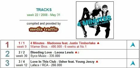 4 minute timberlake
