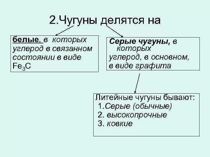 Что значит чугуна. Что значит чугуна