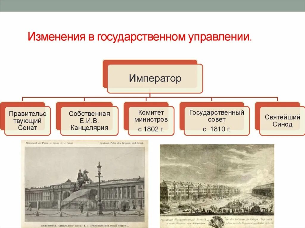 Изменение государственного управления в россии. Изменения в государственном управлении. Изменения в государственном управлении при Александре 1.