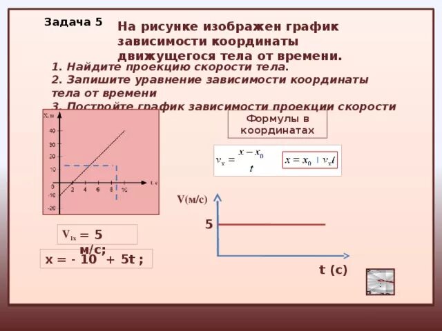 Зависимость от t