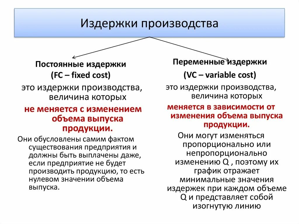 Какие бывают постоянные. Издержки производства 9 класс Обществознание. Издержки производства общество ЕГЭ\. Издержки фирмы это в экономике. Издержки производства это в обществознании.