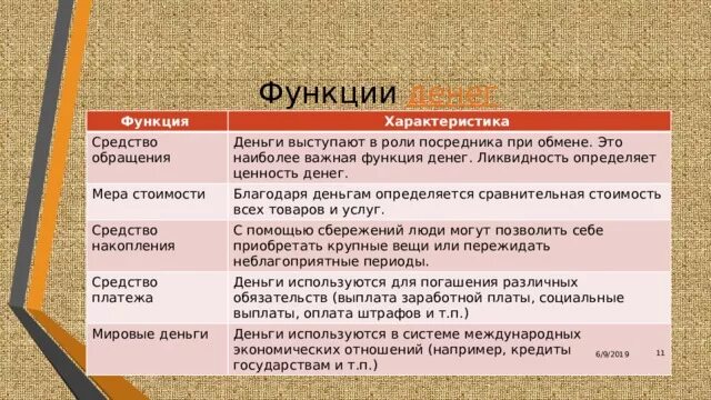 Что отражают функции денег. Характеристика функций денег. Функции денег краткая характеристика. Функции денег характеристика пример. Функции денег характеристика таблица.