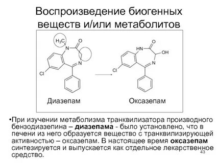 Анализ на метаболиты