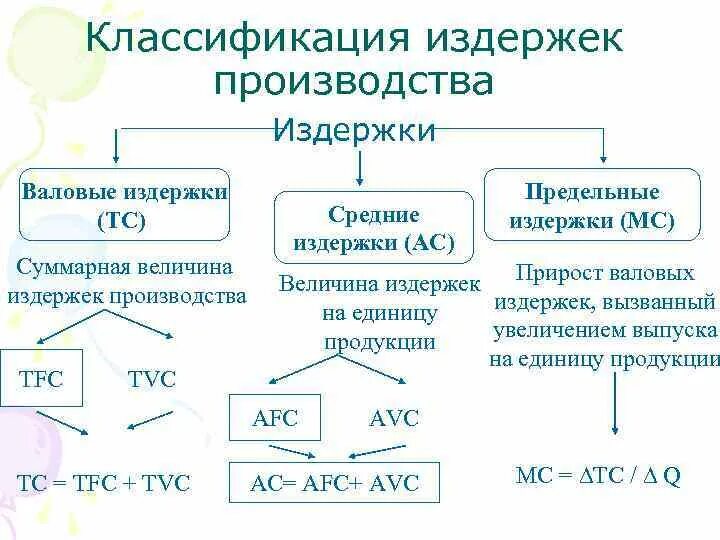 Классификация издержек организации. Классификация издержек предприятия. Классификация издержек таблица. Классификация экономических издержек.