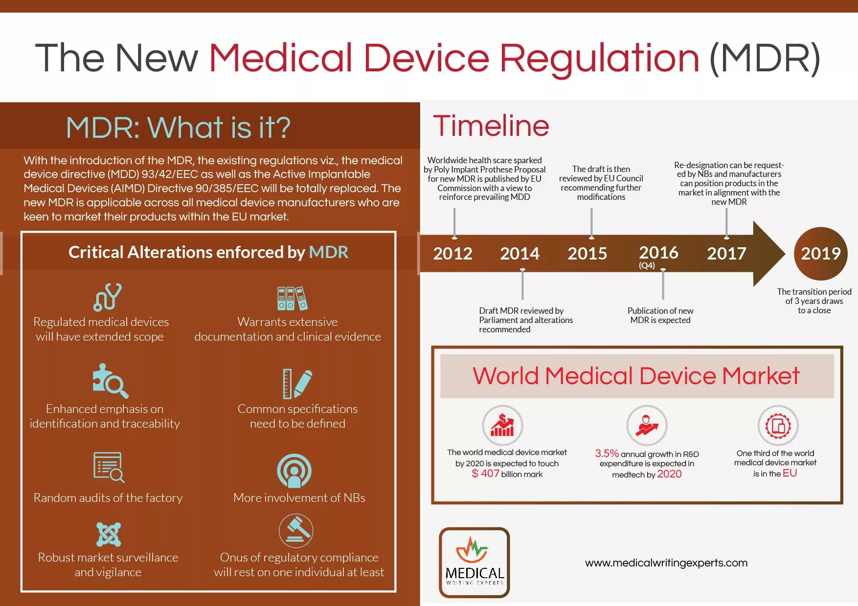 Medical device Regulation. Medical devices Regulators in eu. New devices in Medicine. Medical Company. Script device