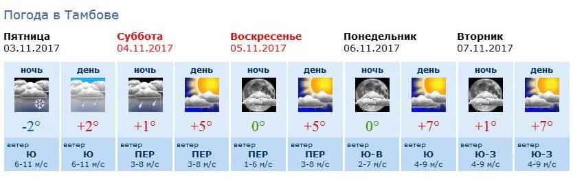Погода на четверг утром. Погода на субботу. Погода на субботу и воскресенье. Погода на понедельник. Погода на понедельник и вторник.