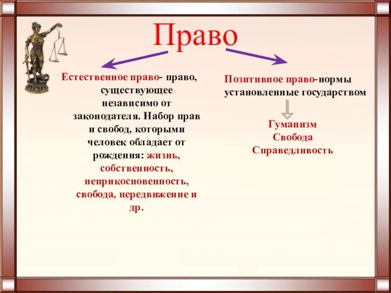 Право своими словами кратко. Естественное право. Что такое естественноеэ право. Естественное право примеры. Естественное право это в обществознании.