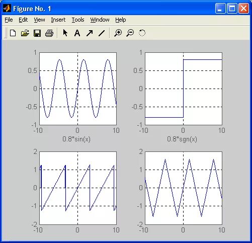 Функции в matlab. Пилообразная функция матлаб. function matlab график. графики пилообразная функция. график функции матлаб.