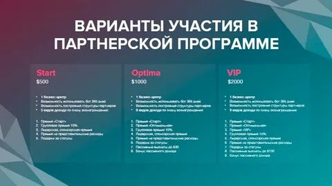 Варианты участия