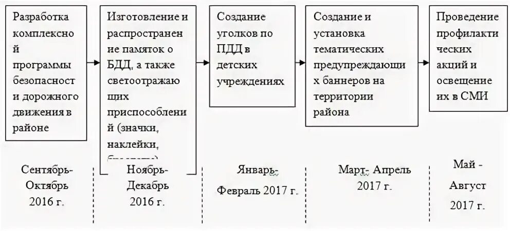 Роль сыгранная разработанный план движения размеренны впр. Движение цены.