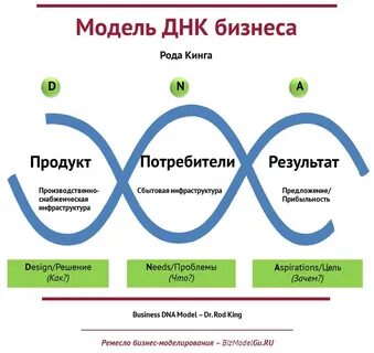 Канва модель