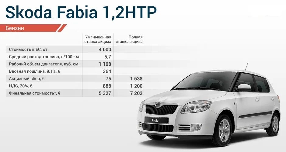 Расход Шкода Фабия. Растаможка машин. Шкода Фабия 2003 года 1.4. Шкода Фабия вес машины.