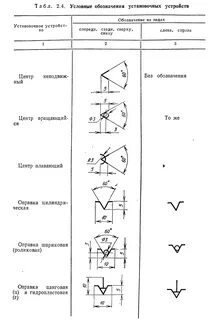 Обозначение упоров