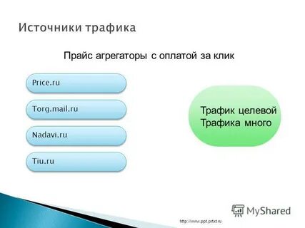 Агрегатор цен