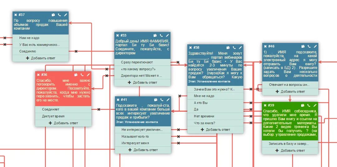 Скрипты продаж для менеджеров по продажам b2b. Скрипты звонков b2b. Скрипт холодного звонка b2b. Скрипт звонка менеджера по продажам шаблон b2b. Скрипты пауза