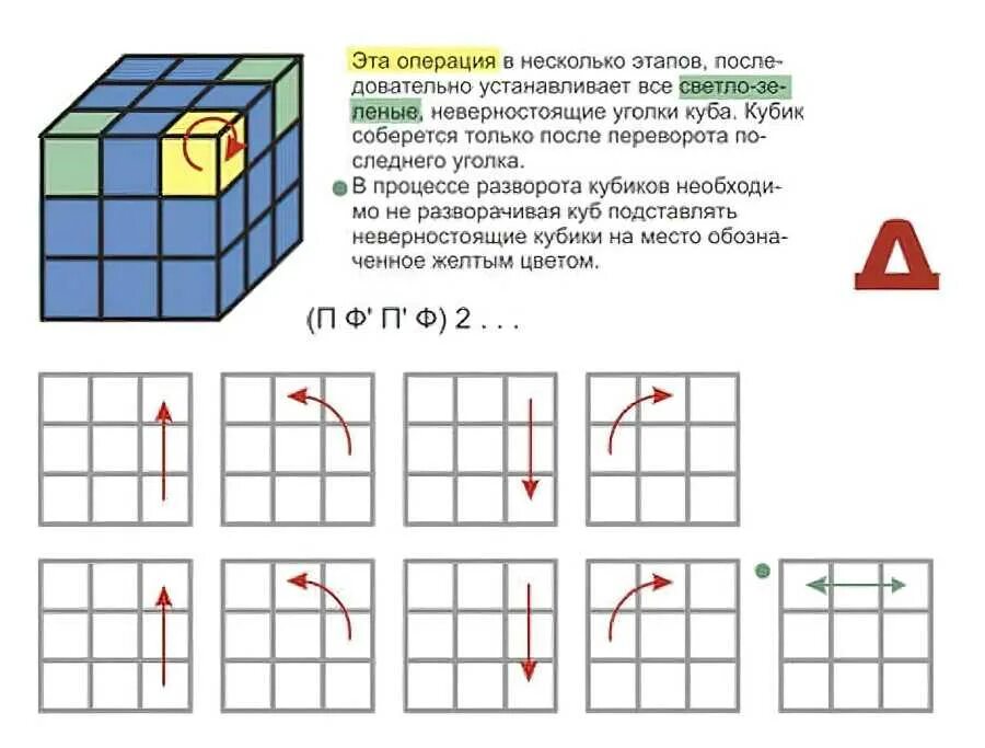 Сборка кубика крестом. Схема сборки кубика Рубика 3х3. Схема сборки кубика Рубика 3х3 3 ряд. Формула кубика Рубика 3 ряд. Алгоритм кубика Рубика 3х3 для начинающих схема.