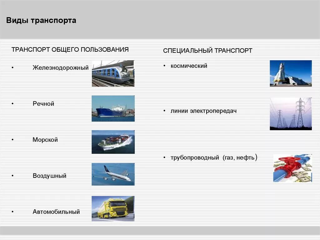 Виды транспорта. Типы транспорта. Основные виды транспорта. Транспорт по среде перемещения. 3 элемента транспорта