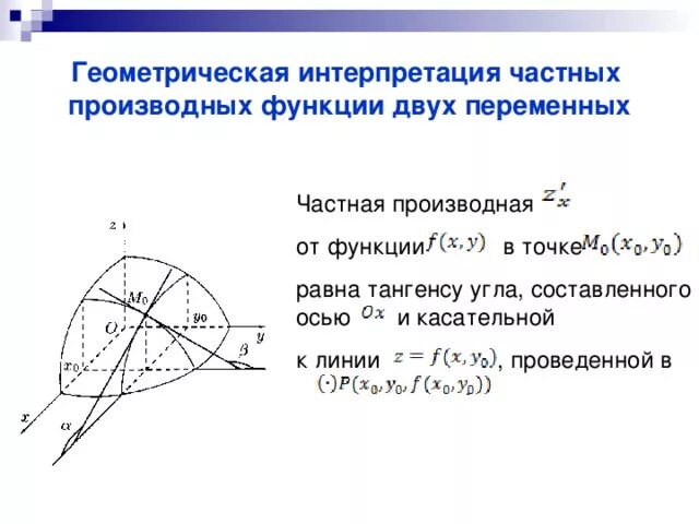 Геометрический смысл двух переменных. Геометрический смысл двух переменных