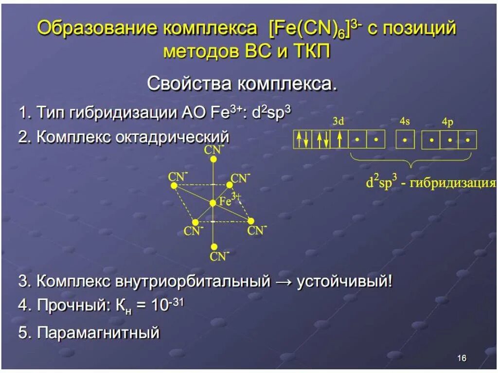 Соединения cr 6. Строение комплексных соединений. K4 Fe CN 6 комплексное соединение. Fe co 5 Тип гибридизации. Координационная изомерия комплексных соединений.