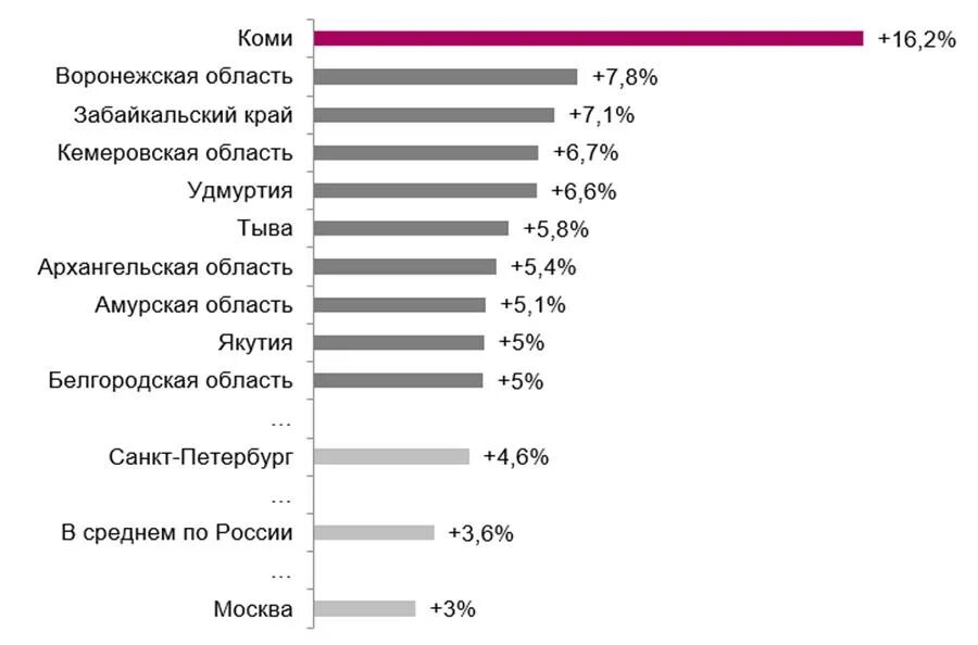 ЖКХ средняя стоимость. Рост цен на услуги ЖКХ. Рост тарифов на услуги ЖКХ В России. Рост стоимости услуг ЖКХ В Москве.