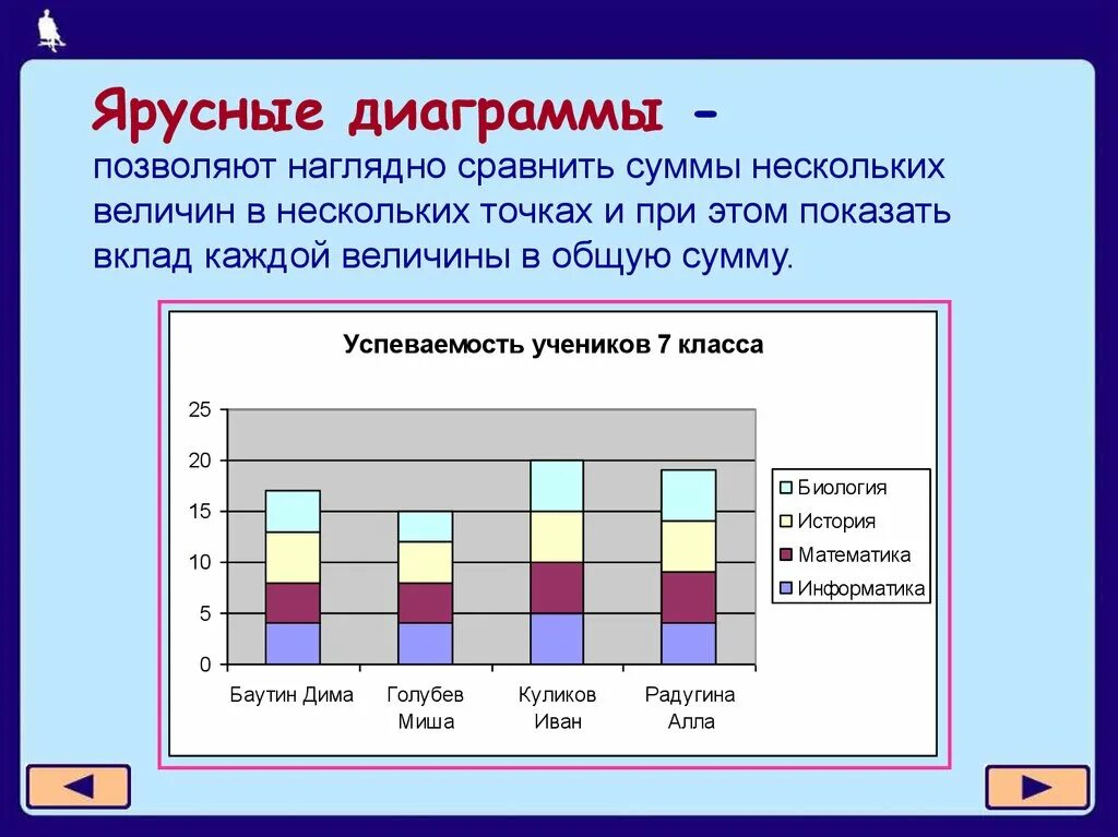 Гистограммы презентация 7. Диаграммы. Графики и диаграммы. График диаграмма гистограмма. Слайды графики.