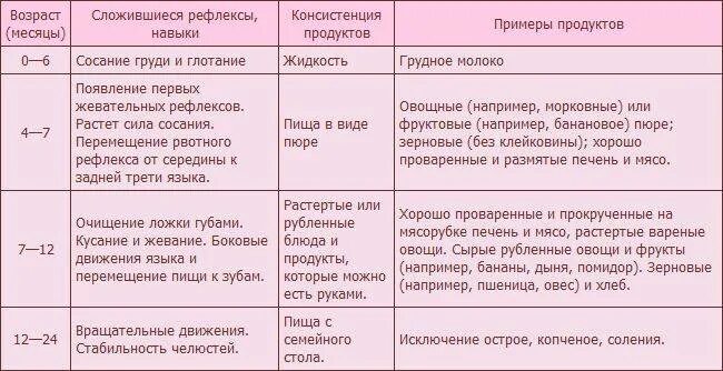 Туалет один раз в день. Сколько должен какать ребенок. Сколько должен какать грудничок в 2 месяца. Сколько должен какать грудничок в 4 месяца. Сколько должен какать 4 месячный ребенок.