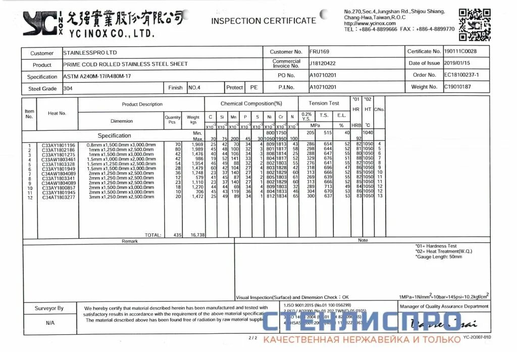 Сколько весит лист 5 мм. Сертификат на нержавеющий лист AISI 304. Лист нержавейка 4*1250*2500 AISI 304. AISI 430 1.5х1250х2500 сертификат. Сертификать на лист нержавейку asis 304.