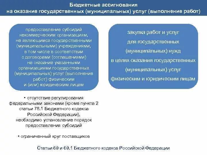 Понятие муниципальных услуг. Государственные и муниципальные услуги примеры. Бюджетные ассигнования на оказание государственных услуг. Предоставление субсидий юридическим лицам. Предоставление дотаций предприятиям